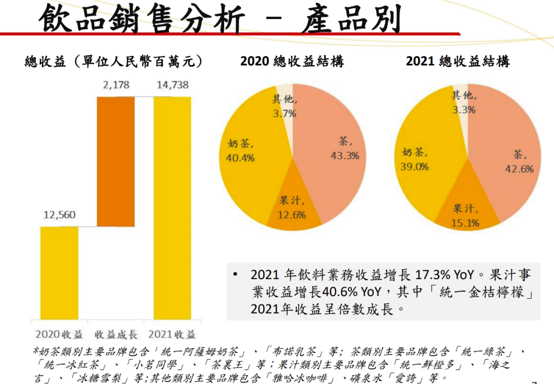 统一去年营收“创历史新高”,仍面对“增收不增利”的挑战