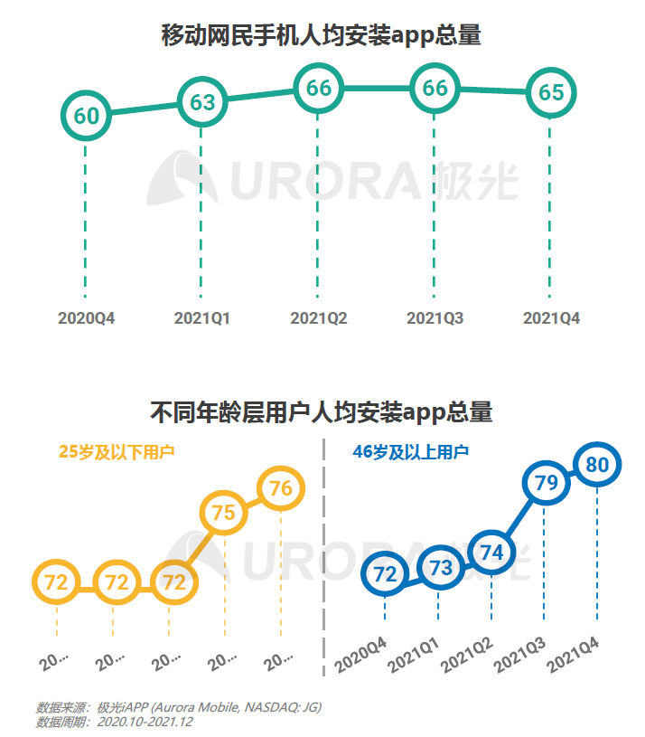 消费2021，有人欢喜有人愁