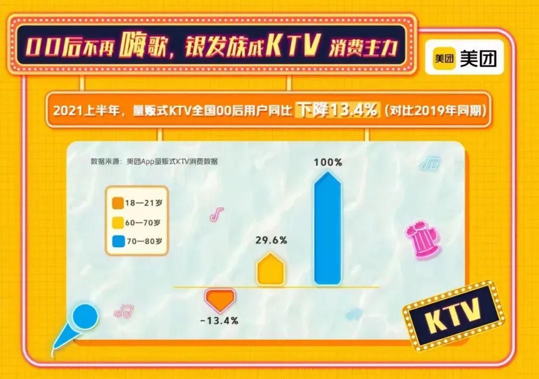 消费2021,有人欢喜有人愁