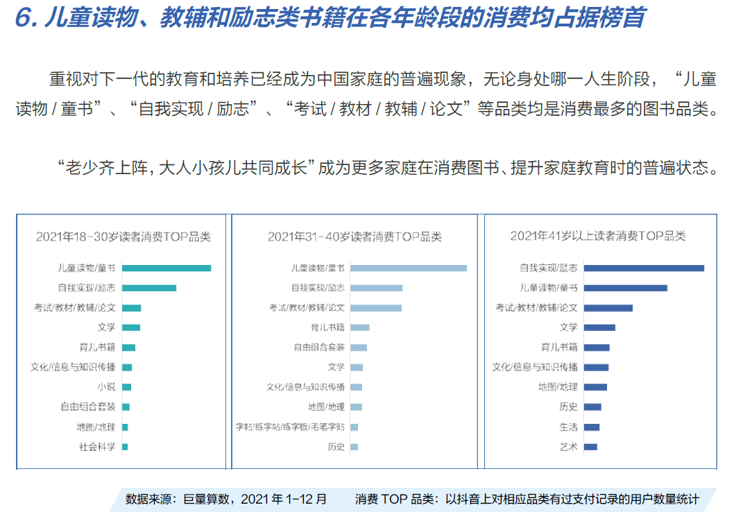 消费2021，有人欢喜有人愁