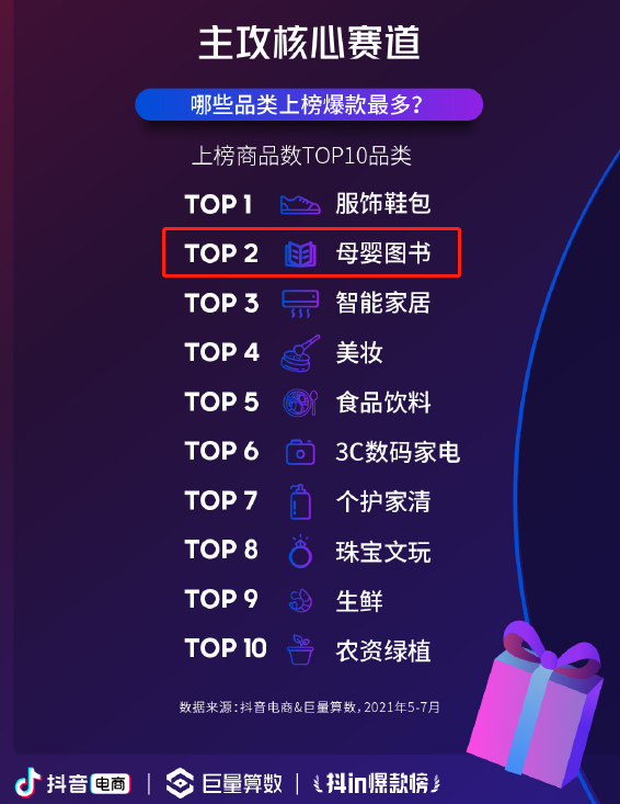 消费2021，有人欢喜有人愁
