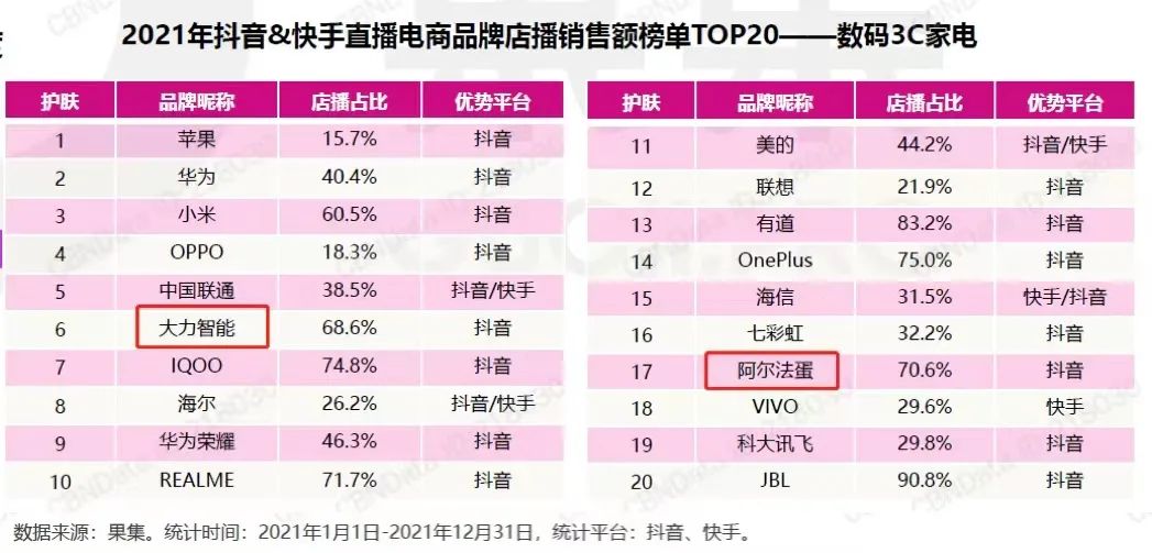 消费2021，有人欢喜有人愁