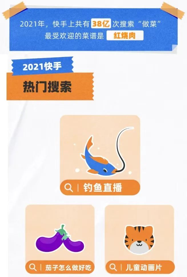 消费2021，有人欢喜有人愁