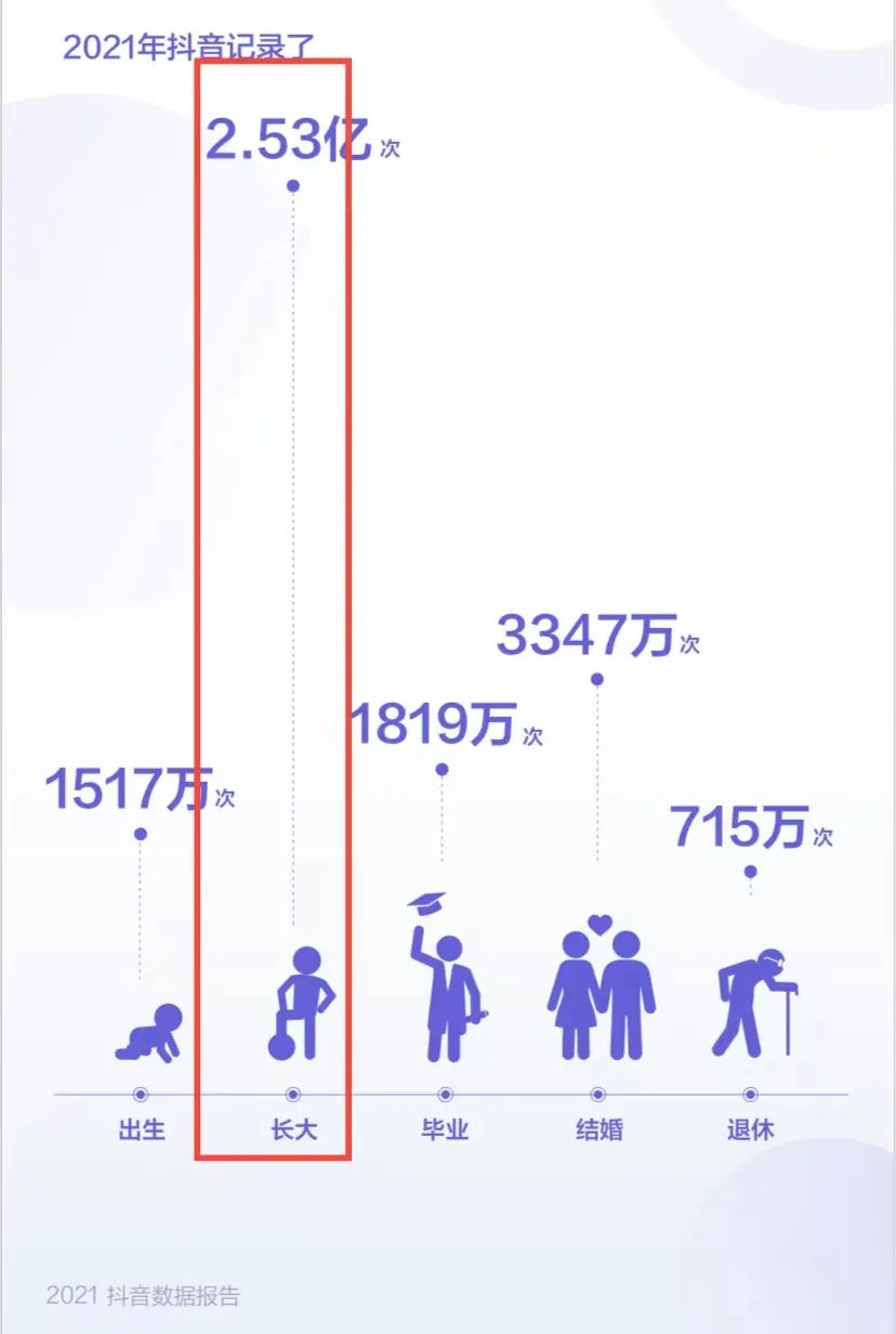 消费2021，有人欢喜有人愁