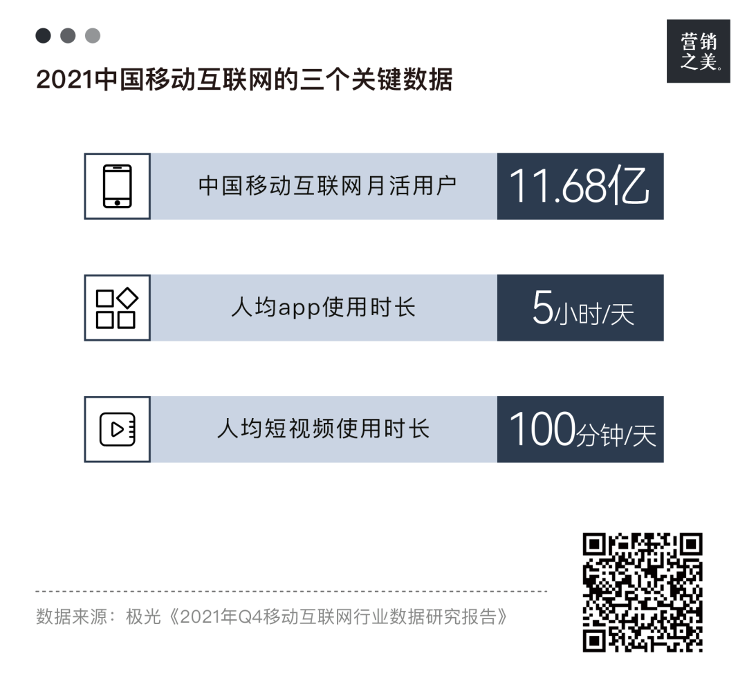 消费2021，有人欢喜有人愁
