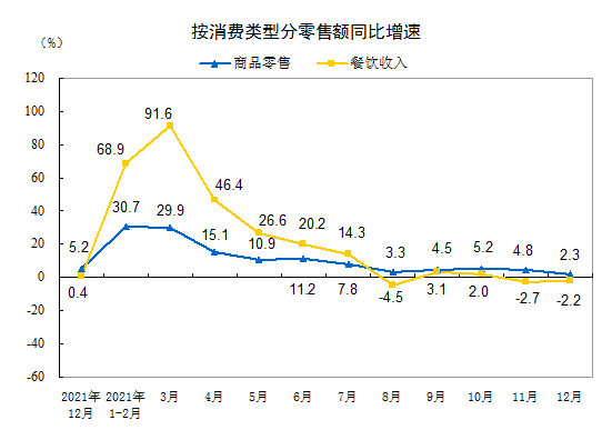 消费2021，有人欢喜有人愁