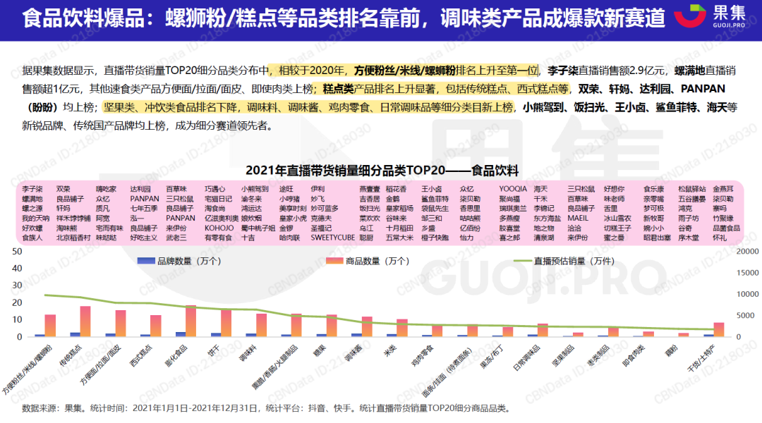 消费2021，有人欢喜有人愁