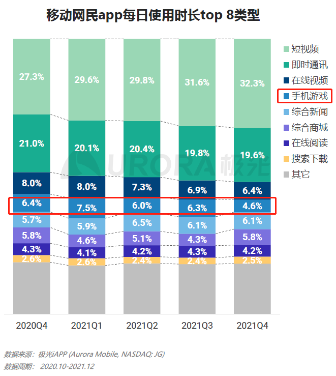 消费2021，有人欢喜有人愁