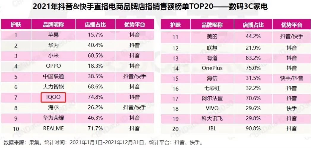 消费2021，有人欢喜有人愁