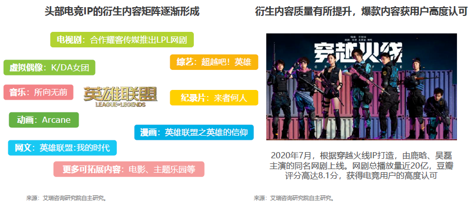 消费2021,有人欢喜有人愁