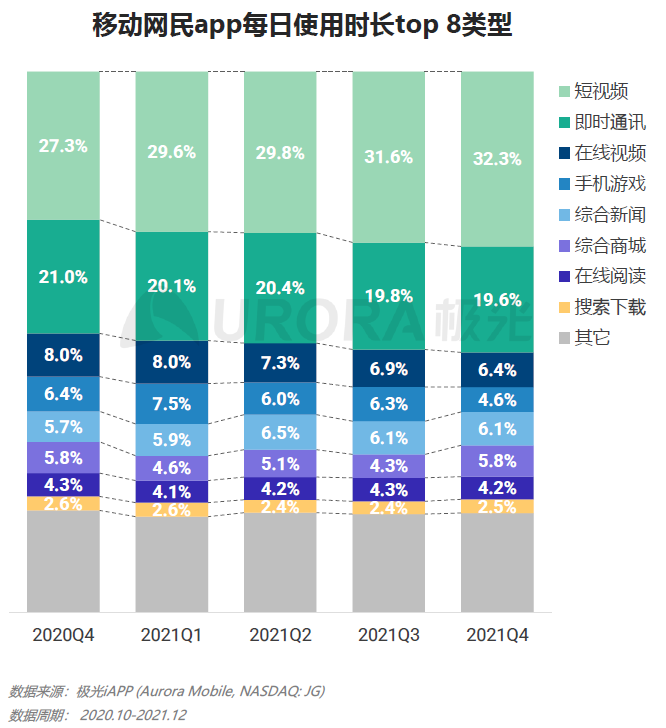 消费2021，有人欢喜有人愁