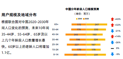 消费2021，有人欢喜有人愁
