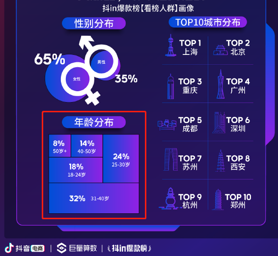 消费2021，有人欢喜有人愁