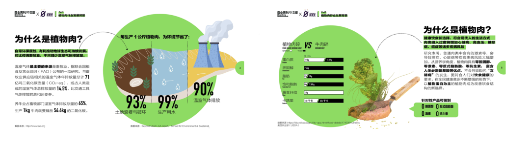 融资千万植物肉品牌关闭天猫店,植物肉在中国没有未来?