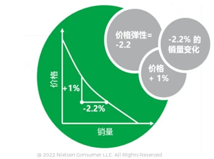 揭秘 | 尼尔森IQ的企业定价 “读心术”