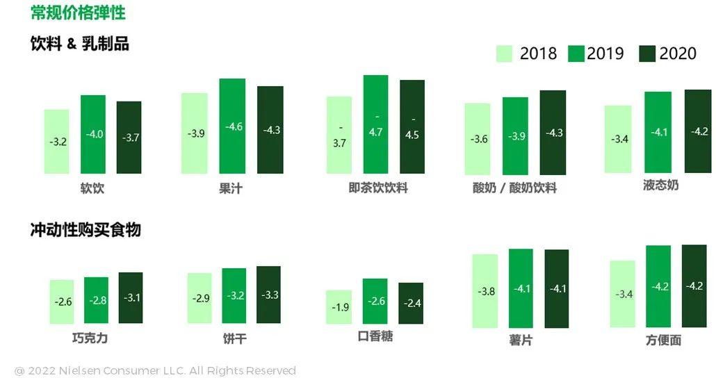 揭秘 | 尼尔森IQ的企业定价 “读心术”
