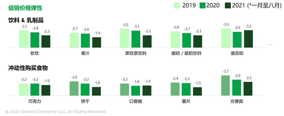 揭秘 | 尼尔森IQ的企业定价 “读心术”
