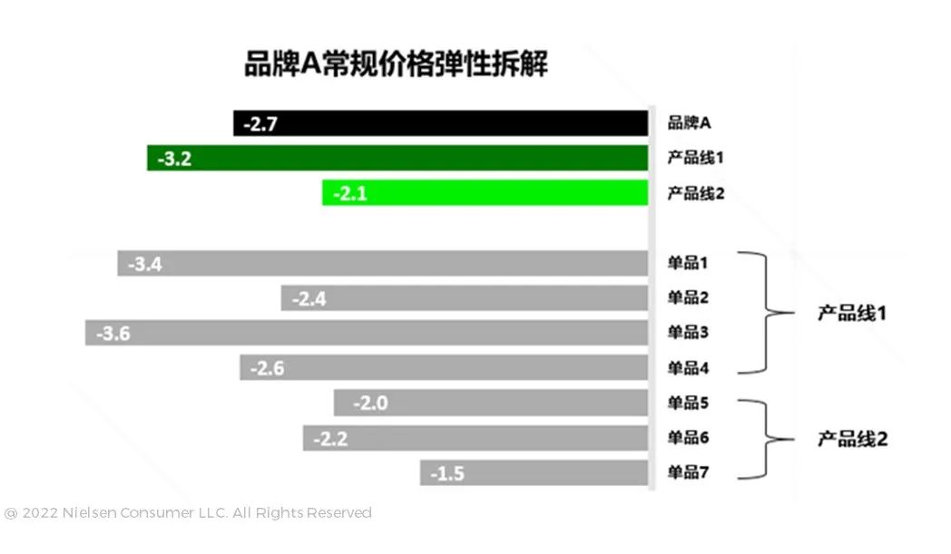 揭秘 | 尼尔森IQ的企业定价 “读心术”