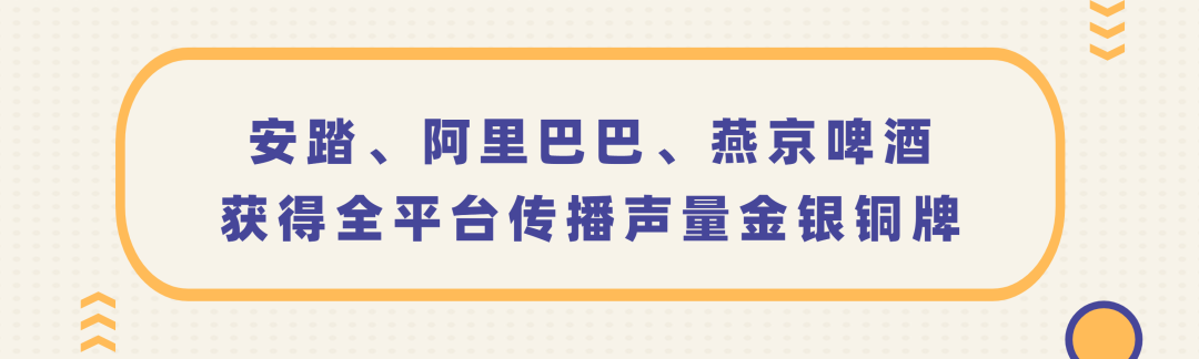 北京冬奥会官方赞助商冬奥营销传播声量总榜单发布