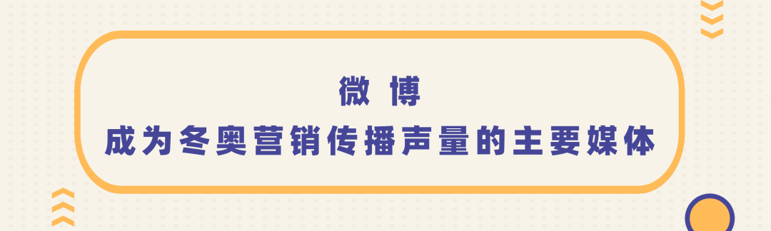 北京冬奥会官方赞助商冬奥营销传播声量总榜单发布