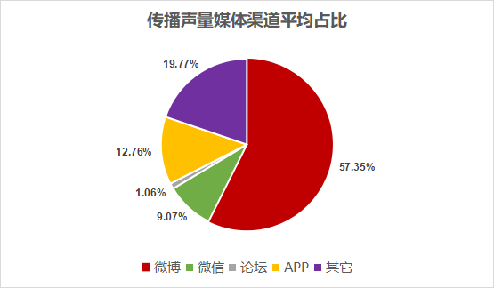 北京冬奥会官方赞助商冬奥营销传播声量总榜单发布