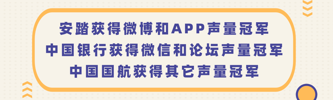 北京冬奥会官方赞助商冬奥营销传播声量总榜单发布