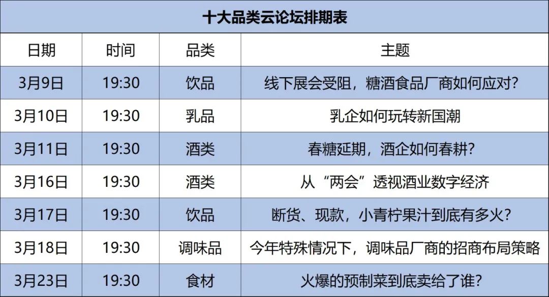 春耕不等人,大咖都来这了!10场品类论坛带你智寻未来