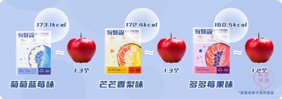 t超模同款思慕雪,有颜有料还低卡,减脂姐妹狂喜