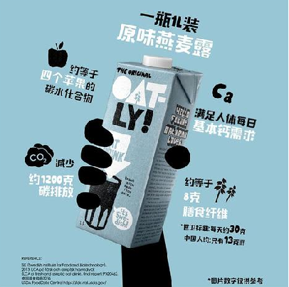 美国品类观察：健康饮食新品类的3大趋势