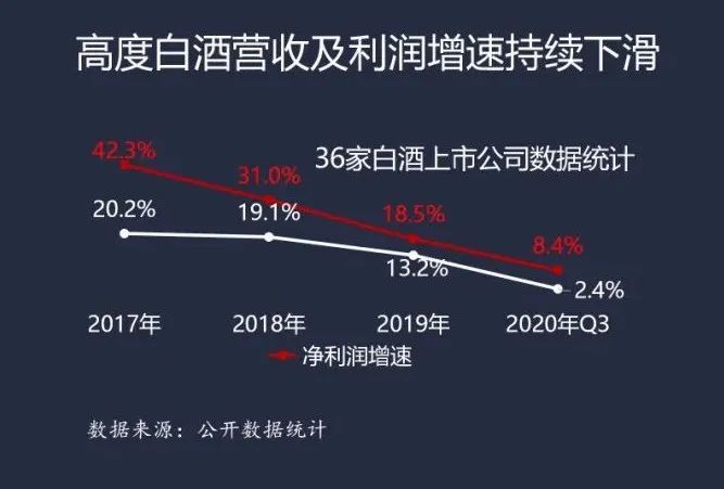 美国品类观察：健康饮食新品类的3大趋势