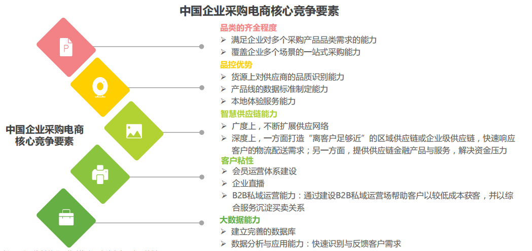 中国电商的变道增长