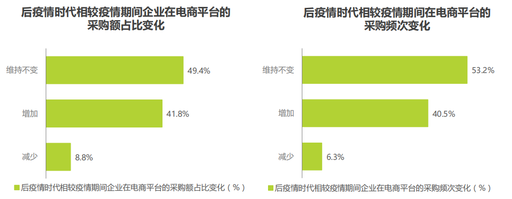 中国电商的变道增长
