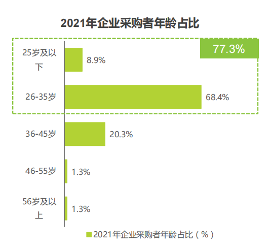 中国电商的变道增长