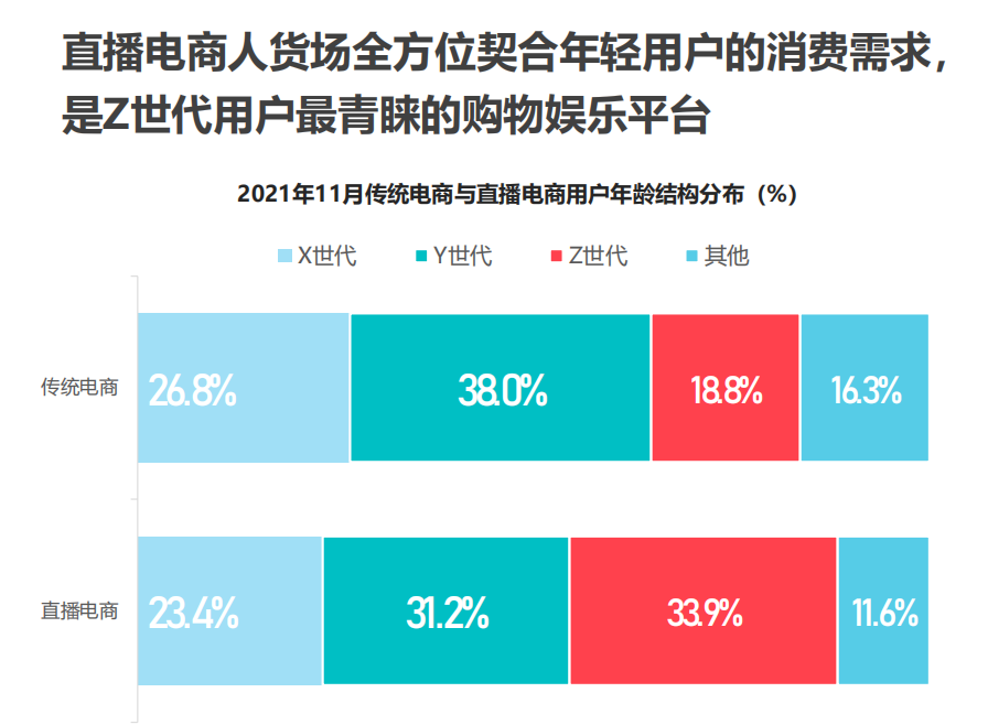中国电商的变道增长