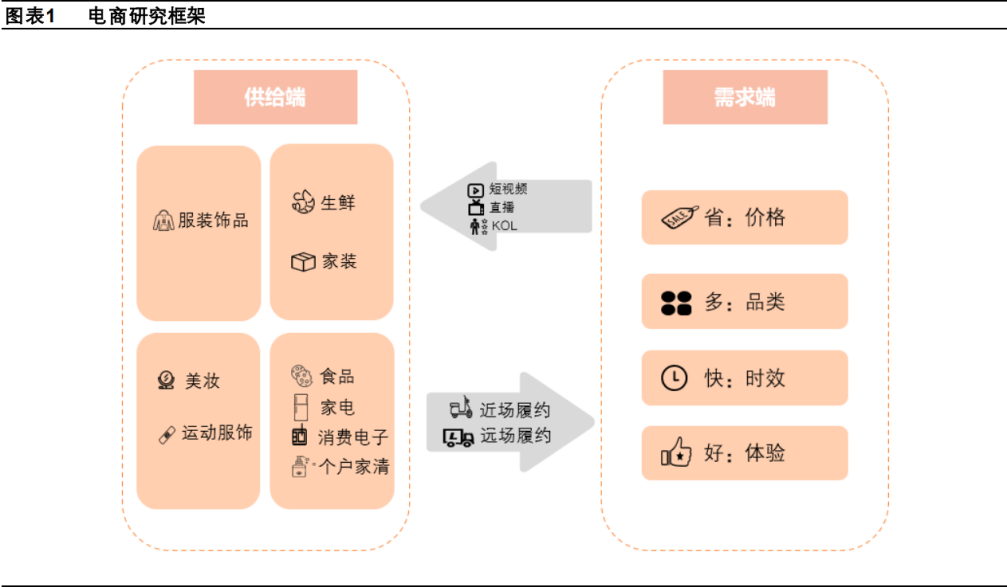 中国电商的变道增长