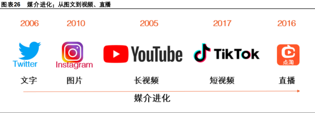 中国电商的变道增长