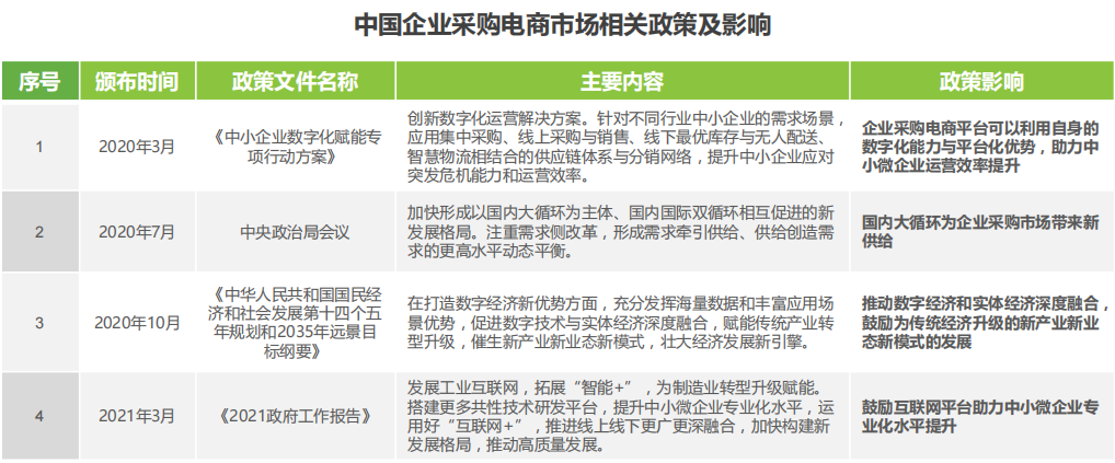 中国电商的变道增长