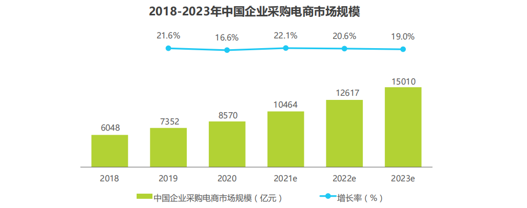 中国电商的变道增长