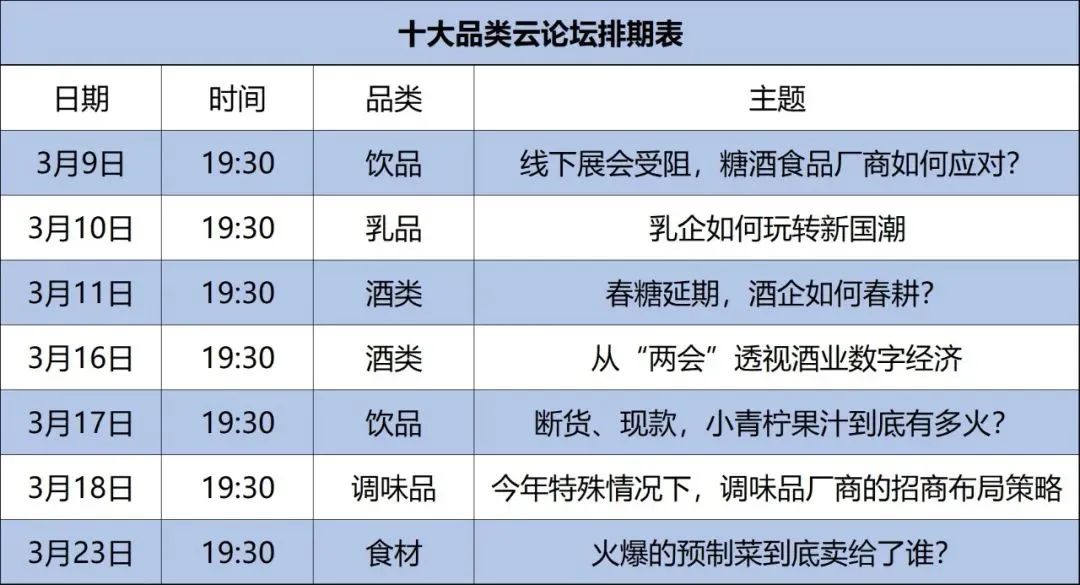 线下展会受阻，糖酒食品厂商如何应对？321线上春糖云论坛齐聚6位大咖，分享应对策略