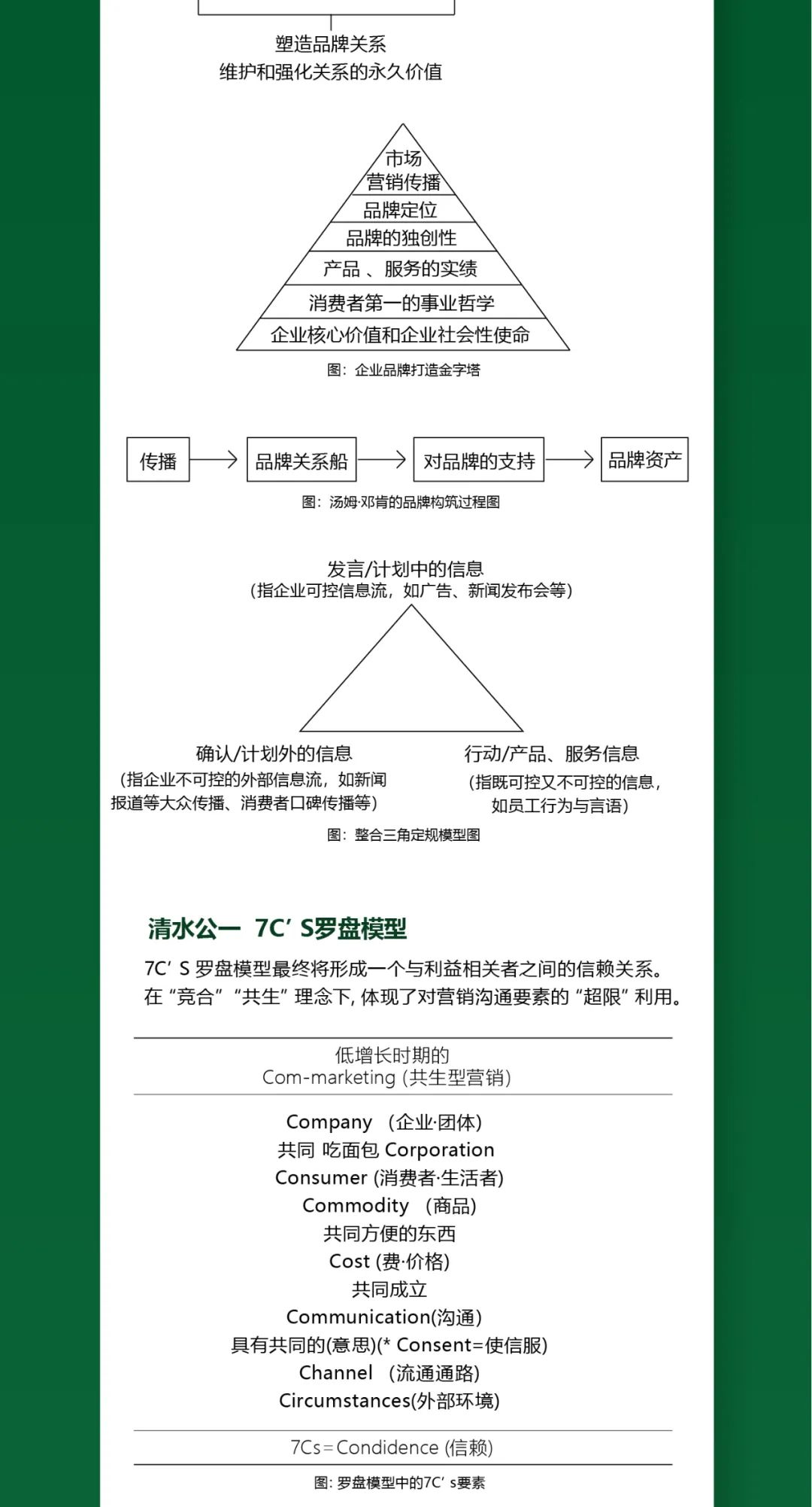 一图知品牌 | 中国农业品牌传播理论背景