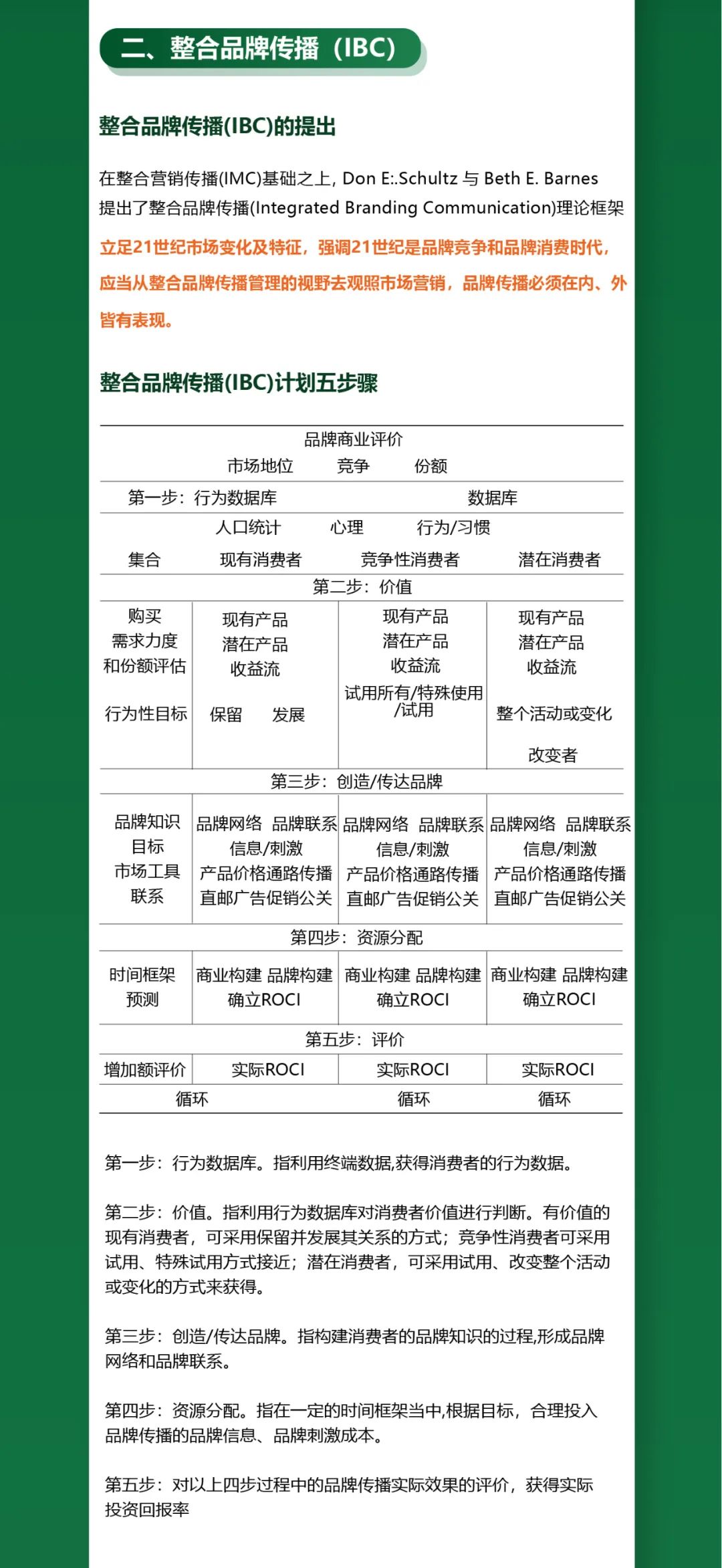 一图知品牌 | 中国农业品牌传播理论背景
