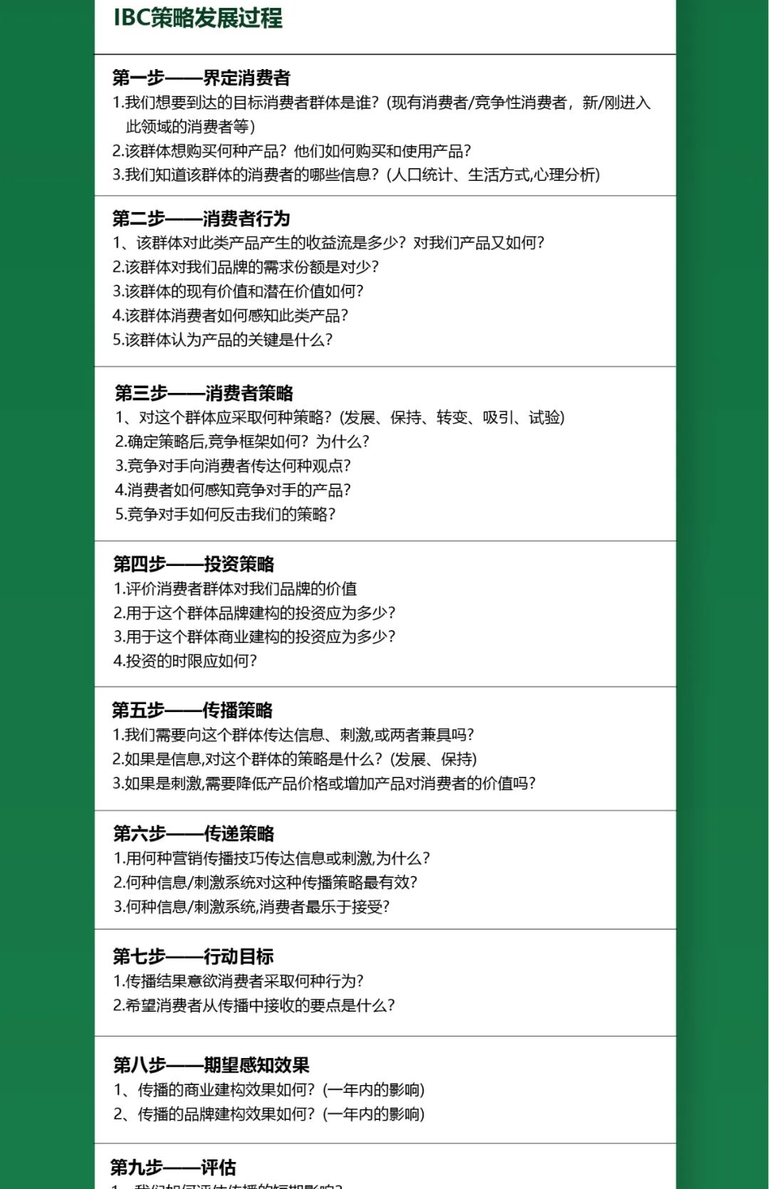 一图知品牌 | 中国农业品牌传播理论背景