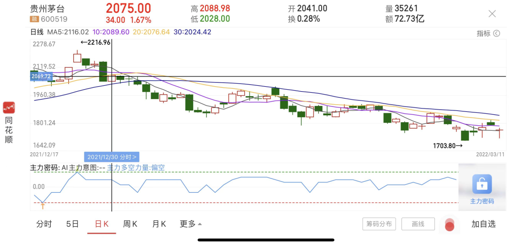 酒讯深度:资本市场冷风吹,酒企“剧透”业绩取暖