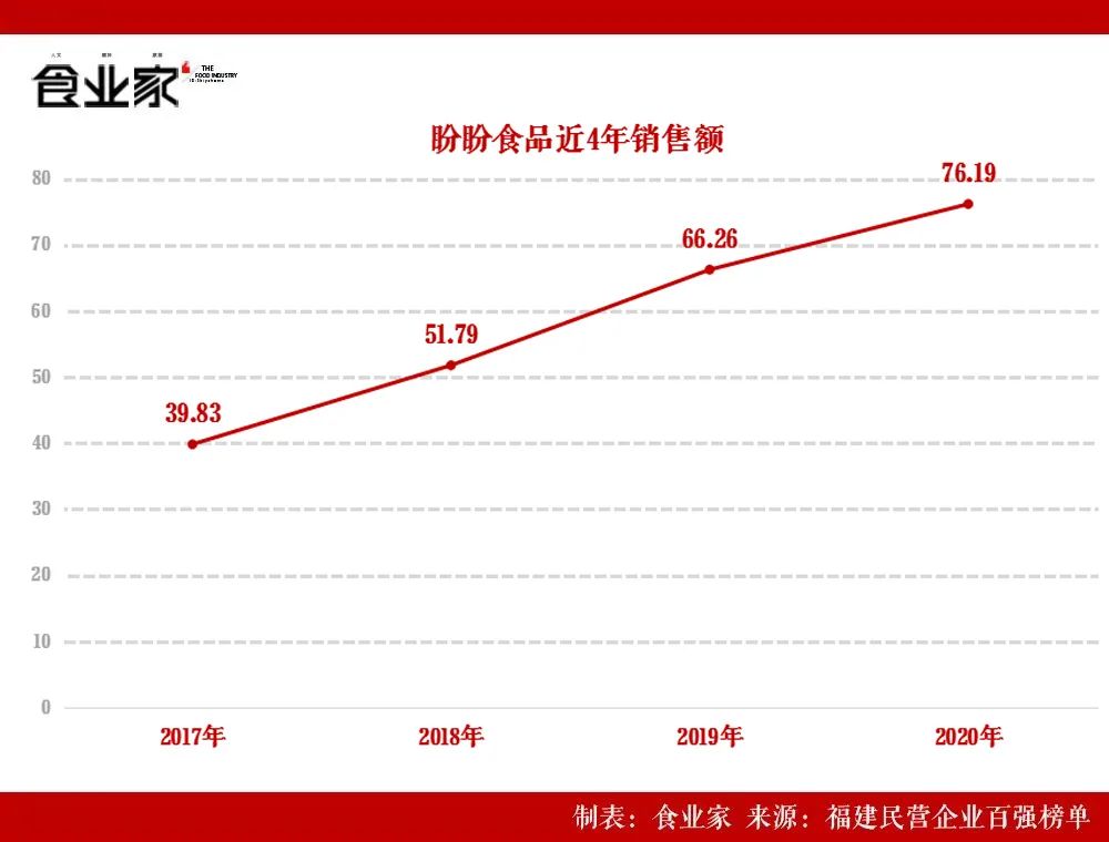 蔡金垵:从一颗土豆到冬奥爆款,年入76亿的盼盼这样走过