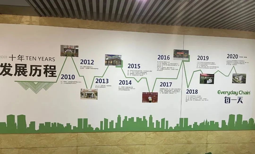 品类升级 科技赋能 每一天星耀西北