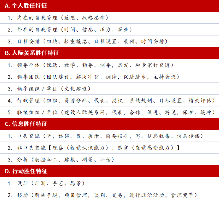 明茨伯格:管理,一次扮演好一个角色