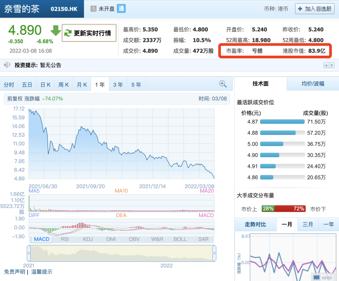 9块钱的喜茶，蜜雪冰城怕不怕？