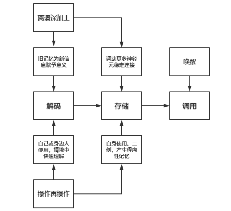 肯德基“疯四”营销,牛的不只是好玩