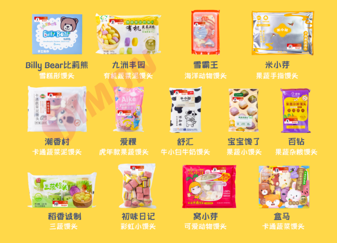 糖糖糖！13款儿童馒头含糖率92%！