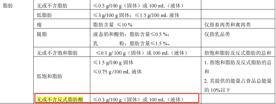 糖糖糖！13款儿童馒头含糖率92%！